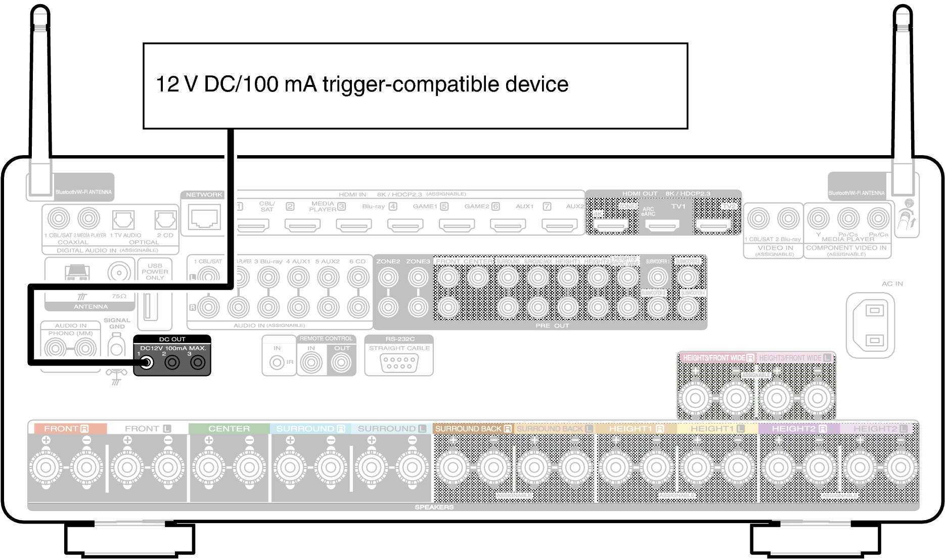 Conne DC OUT C30U
